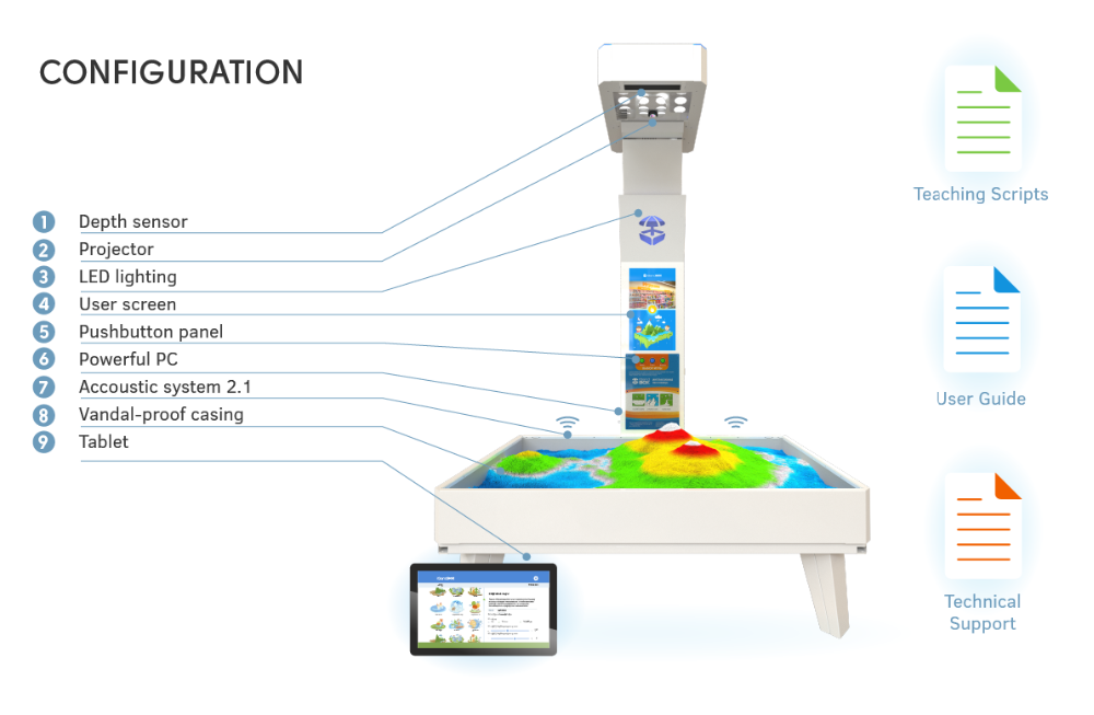 AUGMENTED REALITY SANDBOX